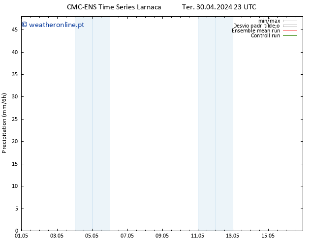 precipitação CMC TS Qua 01.05.2024 05 UTC