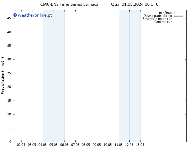 precipitação CMC TS Qua 01.05.2024 12 UTC