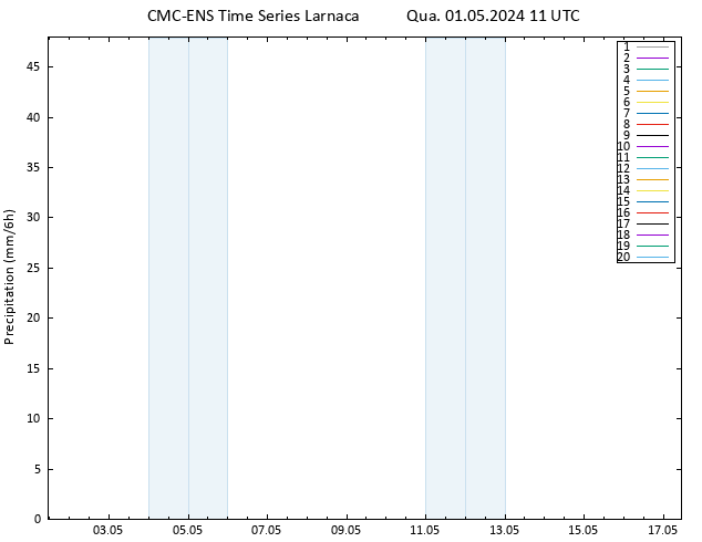 precipitação CMC TS Qua 01.05.2024 11 UTC
