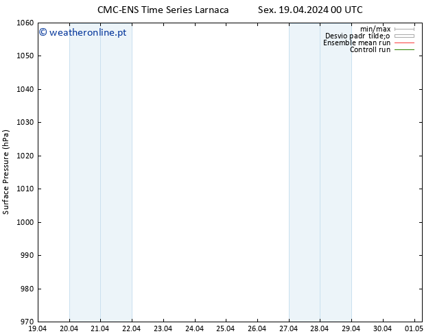 pressão do solo CMC TS Ter 23.04.2024 00 UTC