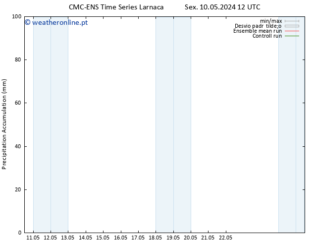 Precipitation accum. CMC TS Sáb 11.05.2024 06 UTC