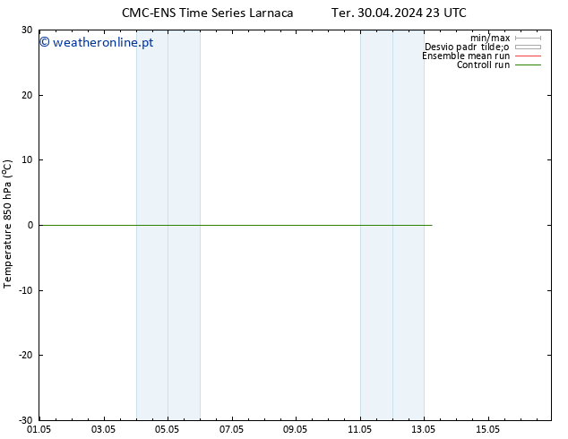 Temp. 850 hPa CMC TS Qua 01.05.2024 05 UTC