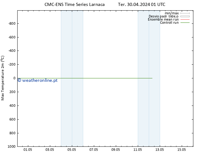 temperatura máx. (2m) CMC TS Sex 10.05.2024 01 UTC