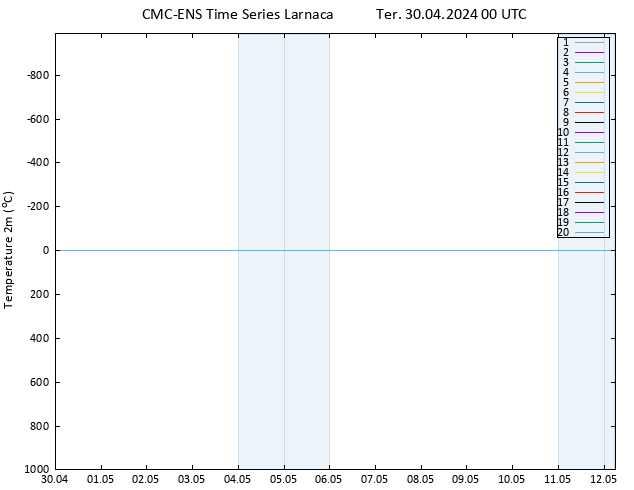 Temperatura (2m) CMC TS Ter 30.04.2024 00 UTC