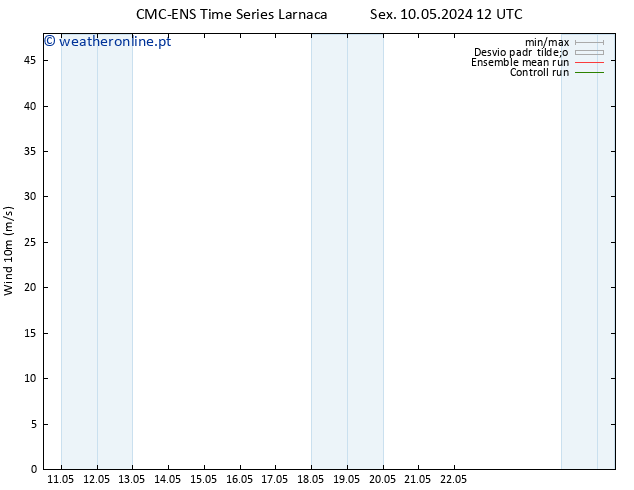 Vento 10 m CMC TS Sex 10.05.2024 12 UTC