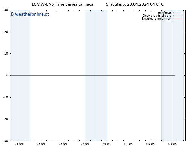 Temp. 850 hPa ECMWFTS Dom 21.04.2024 04 UTC