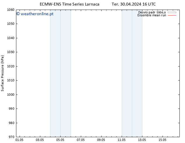 pressão do solo ECMWFTS Seg 06.05.2024 16 UTC