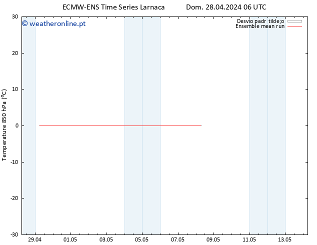 Temp. 850 hPa ECMWFTS Dom 05.05.2024 06 UTC