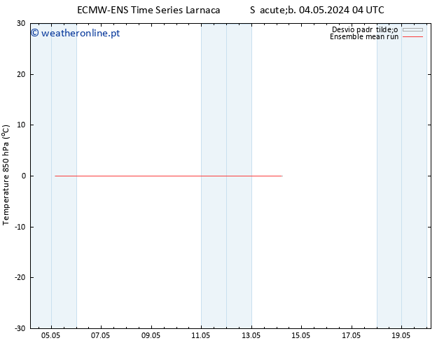 Temp. 850 hPa ECMWFTS Sex 10.05.2024 04 UTC