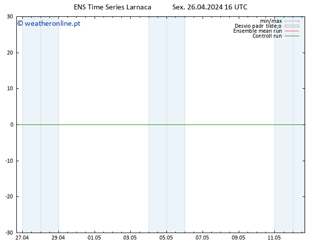 Height 500 hPa GEFS TS Sex 26.04.2024 16 UTC