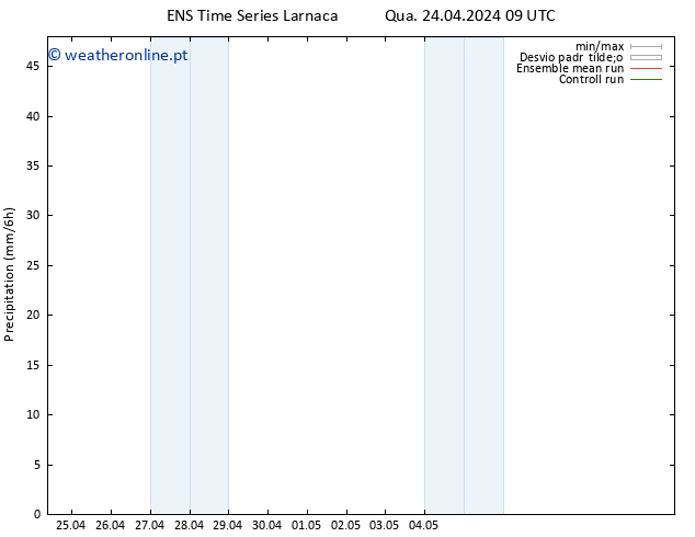 precipitação GEFS TS Qua 24.04.2024 15 UTC