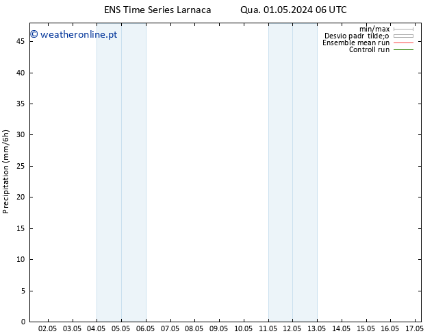 precipitação GEFS TS Qua 01.05.2024 12 UTC