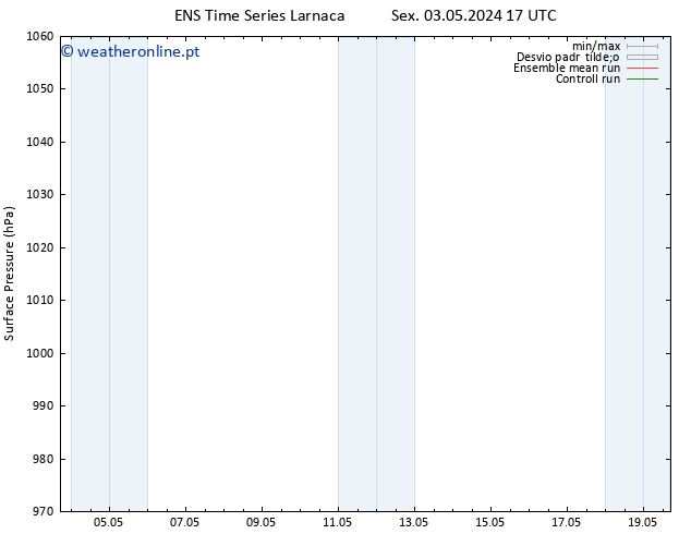 pressão do solo GEFS TS Ter 07.05.2024 17 UTC