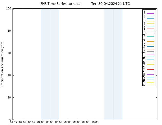 Precipitation accum. GEFS TS Qua 01.05.2024 03 UTC