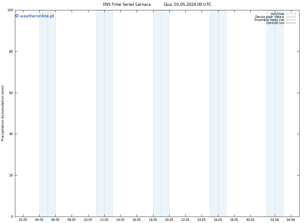 Precipitation accum. GEFS TS Qua 01.05.2024 06 UTC