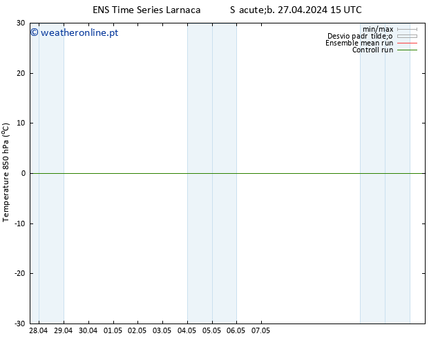 Temp. 850 hPa GEFS TS Sáb 27.04.2024 15 UTC