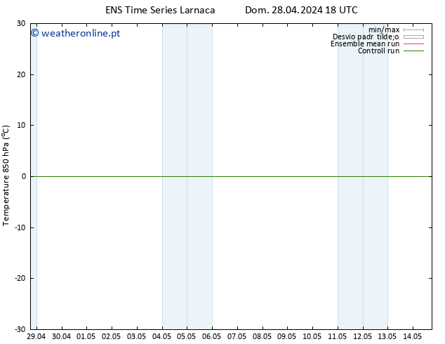 Temp. 850 hPa GEFS TS Dom 28.04.2024 18 UTC