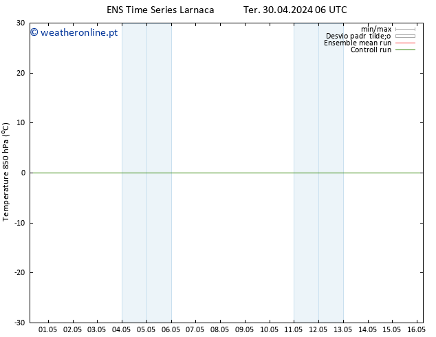 Temp. 850 hPa GEFS TS Seg 06.05.2024 12 UTC