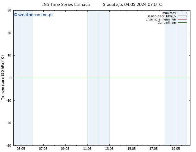 Temp. 850 hPa GEFS TS Sáb 04.05.2024 19 UTC