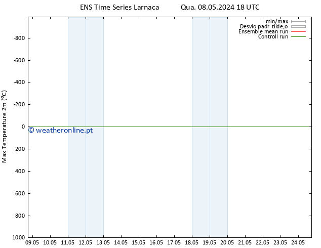 temperatura máx. (2m) GEFS TS Qui 16.05.2024 06 UTC
