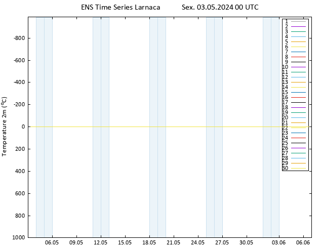 Temperatura (2m) GEFS TS Sex 03.05.2024 00 UTC