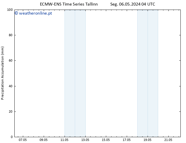 Precipitation accum. ALL TS Seg 06.05.2024 10 UTC