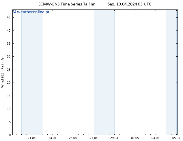 Vento 925 hPa ALL TS Sex 19.04.2024 09 UTC