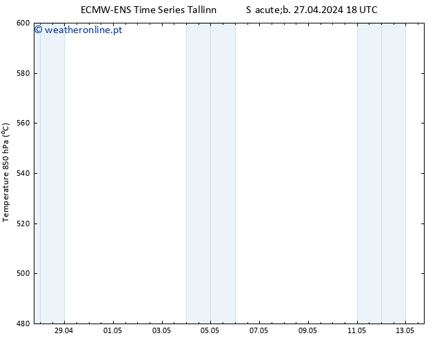 Height 500 hPa ALL TS Dom 28.04.2024 18 UTC