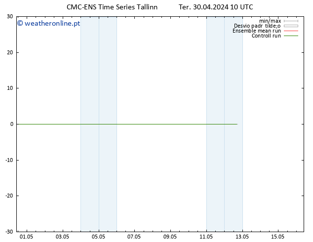 Height 500 hPa CMC TS Ter 30.04.2024 16 UTC