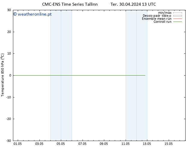 Temp. 850 hPa CMC TS Dom 12.05.2024 19 UTC