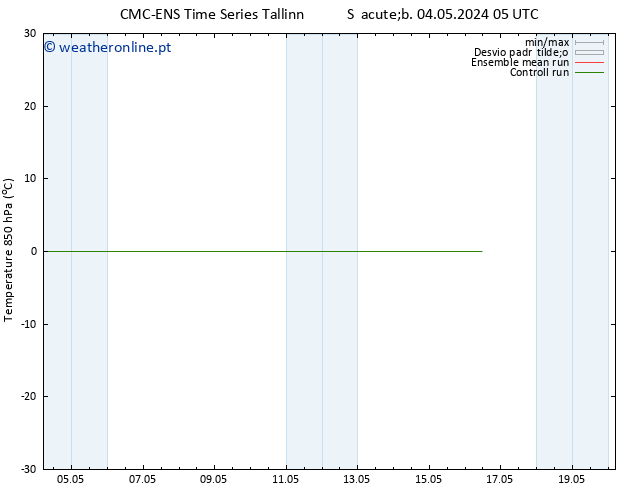 Temp. 850 hPa CMC TS Qui 09.05.2024 05 UTC