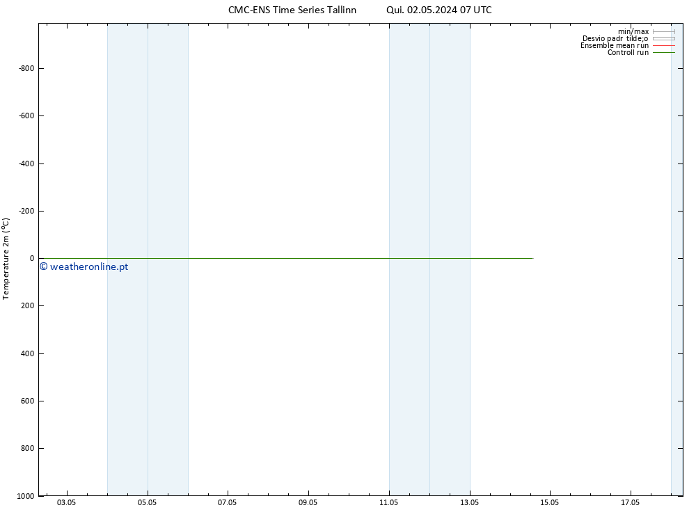 Temperatura (2m) CMC TS Sex 03.05.2024 07 UTC