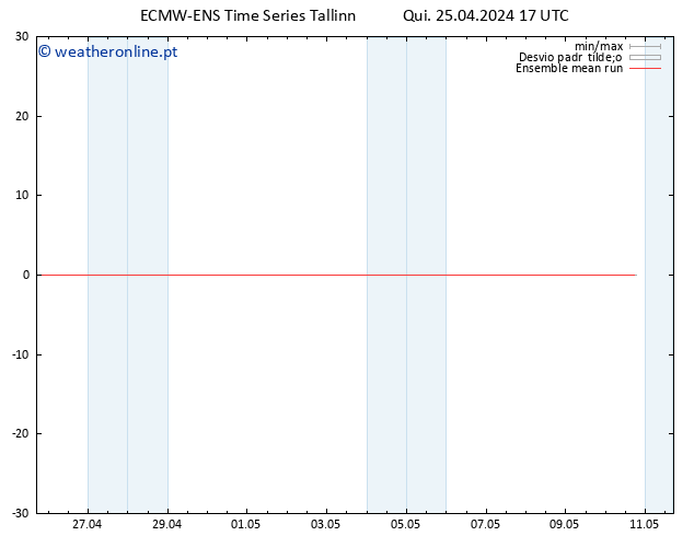 Temp. 850 hPa ECMWFTS Sex 26.04.2024 17 UTC