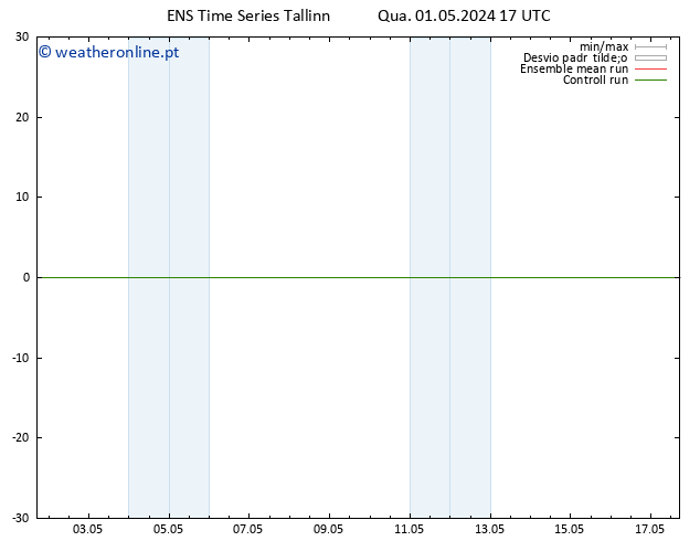 Height 500 hPa GEFS TS Qua 01.05.2024 17 UTC