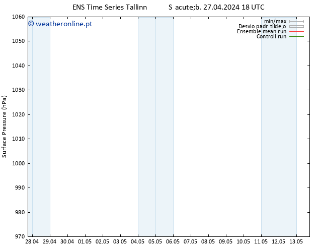 pressão do solo GEFS TS Sáb 04.05.2024 18 UTC