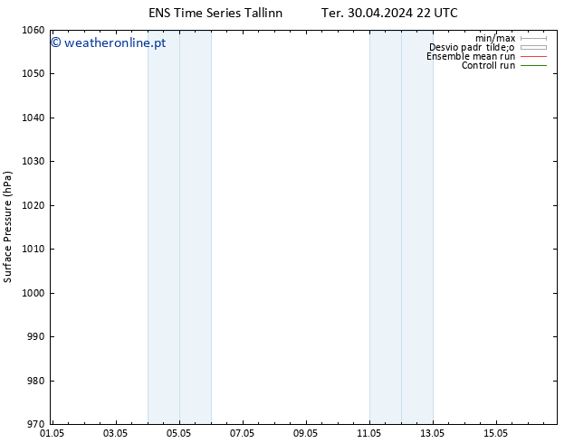 pressão do solo GEFS TS Qui 02.05.2024 22 UTC