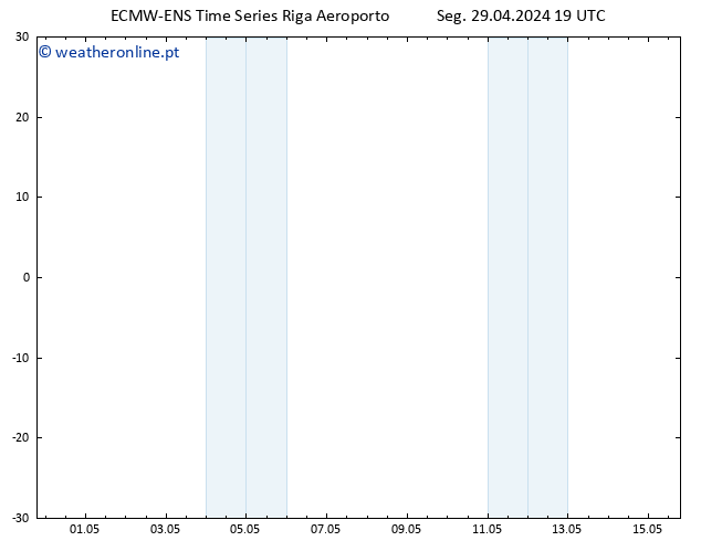 Height 500 hPa ALL TS Seg 29.04.2024 19 UTC