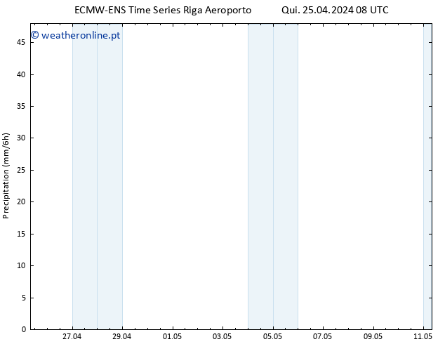 precipitação ALL TS Qui 25.04.2024 14 UTC