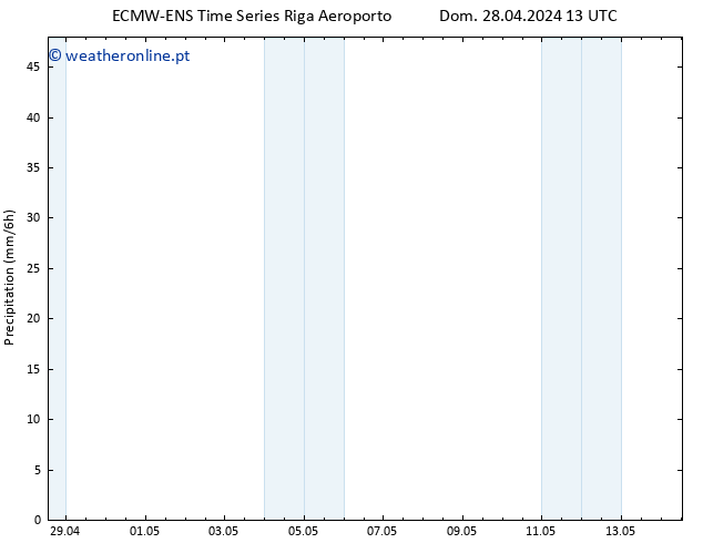 precipitação ALL TS Seg 29.04.2024 01 UTC