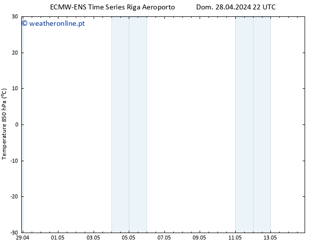 Temp. 850 hPa ALL TS Seg 29.04.2024 10 UTC