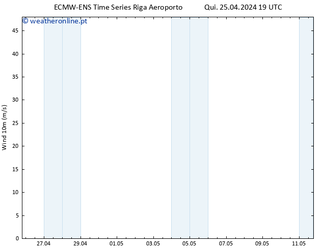 Vento 10 m ALL TS Sex 26.04.2024 01 UTC