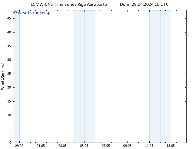 Vento 10 m ALL TS Dom 28.04.2024 10 UTC