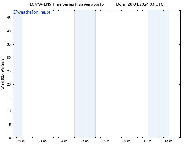 Vento 925 hPa ALL TS Dom 28.04.2024 09 UTC