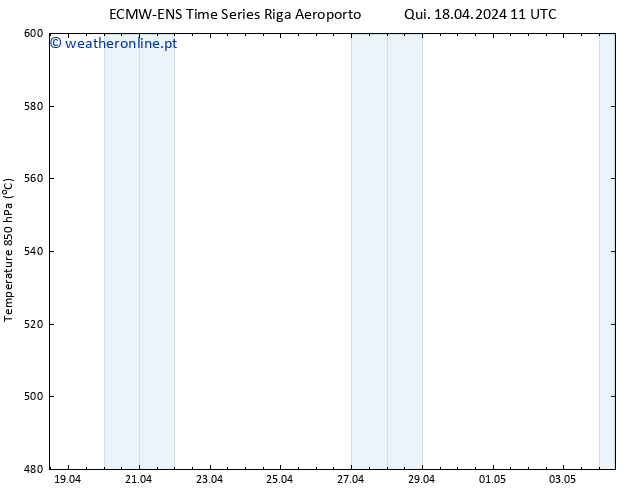Height 500 hPa ALL TS Qui 18.04.2024 23 UTC