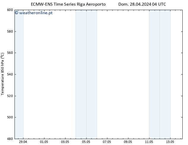 Height 500 hPa ALL TS Dom 28.04.2024 10 UTC