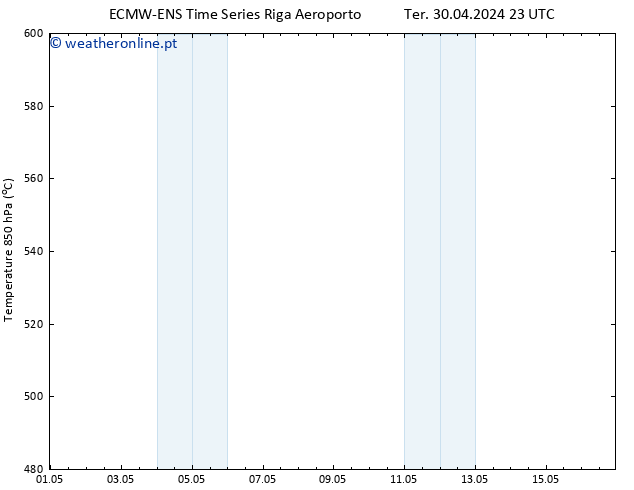 Height 500 hPa ALL TS Qua 01.05.2024 11 UTC