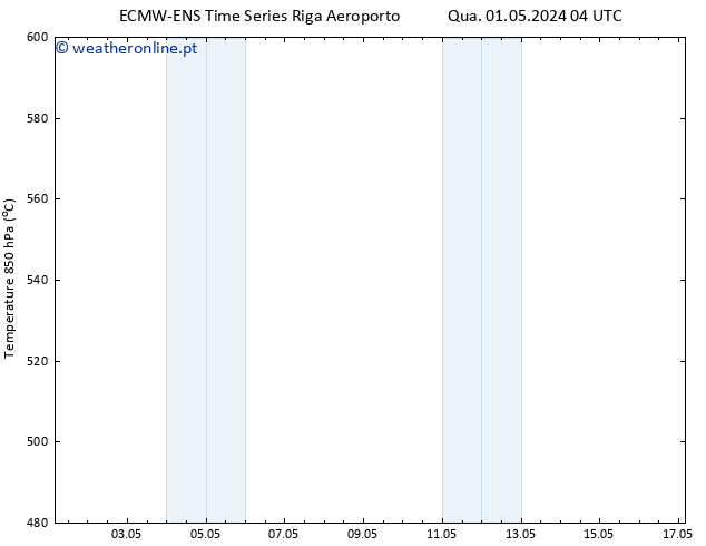 Height 500 hPa ALL TS Qua 01.05.2024 16 UTC