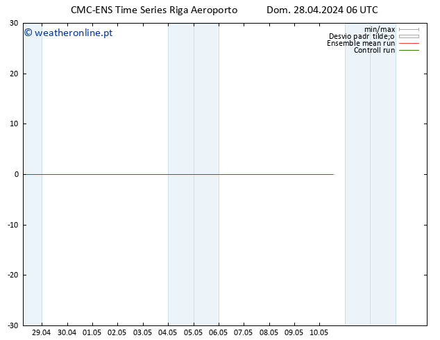 Height 500 hPa CMC TS Seg 29.04.2024 06 UTC