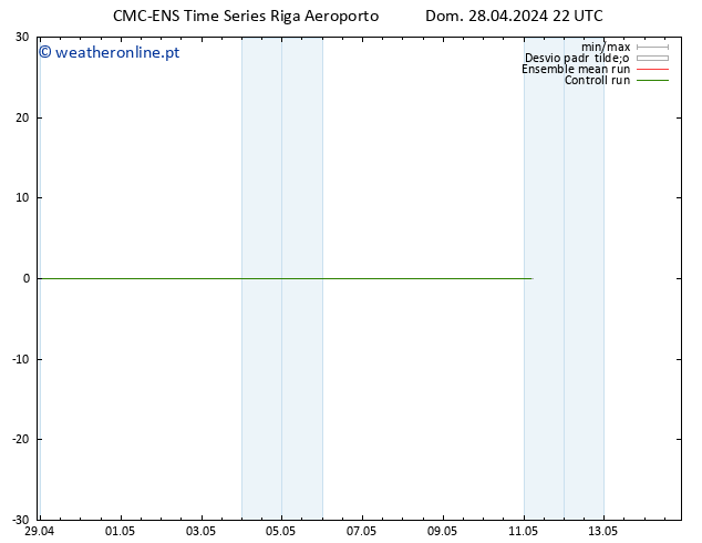 Temperatura (2m) CMC TS Dom 28.04.2024 22 UTC