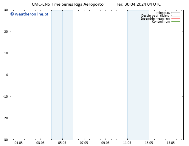 Temperatura (2m) CMC TS Ter 30.04.2024 10 UTC